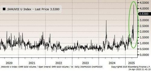 高盛：中国交易员对全球金价的影响力被“低估”