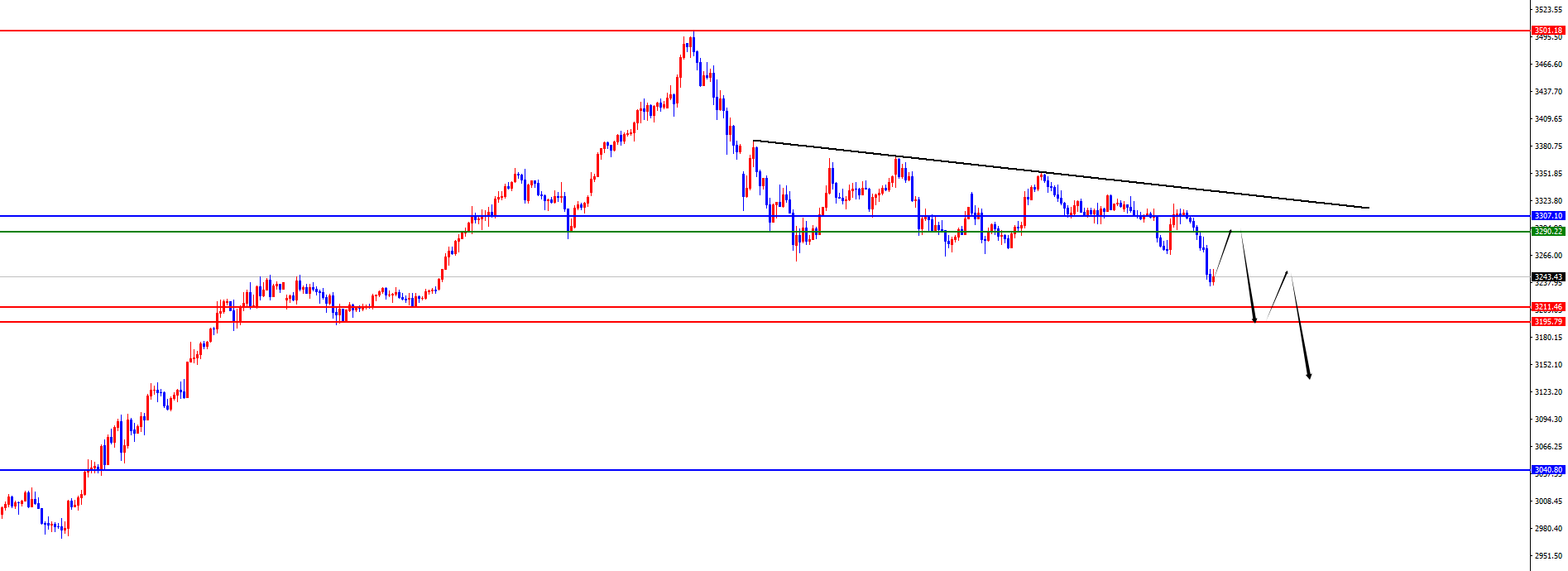 1746069430540677.png 黄金.png