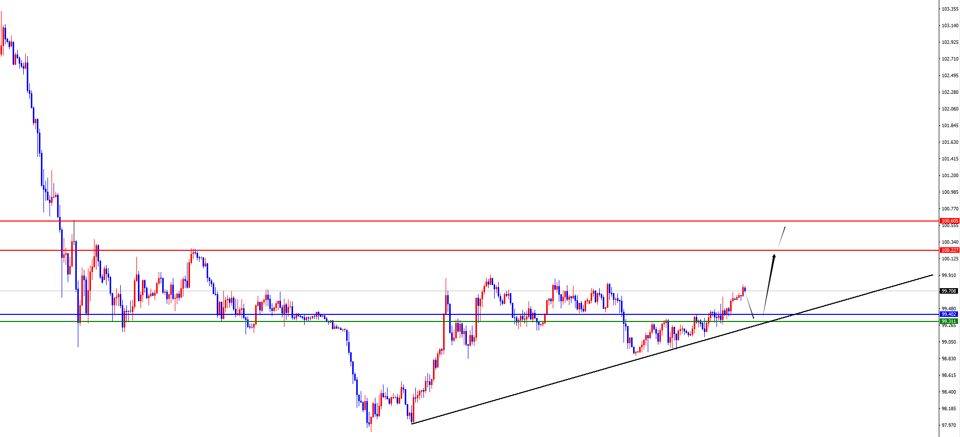 闫瑞祥：黄金如期破位打开空间，欧美日线支撑变阻力