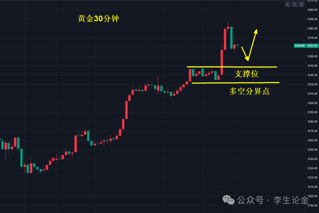 黄金，什么原因暴力拉升？