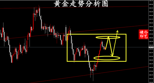冷艺婕：7.2黄金晚间转换思路回撤接多 原油上方预埋空