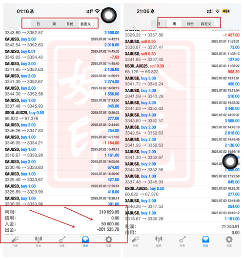 冷艺婕：7.25黄金中线空有待考察 原油转换短多