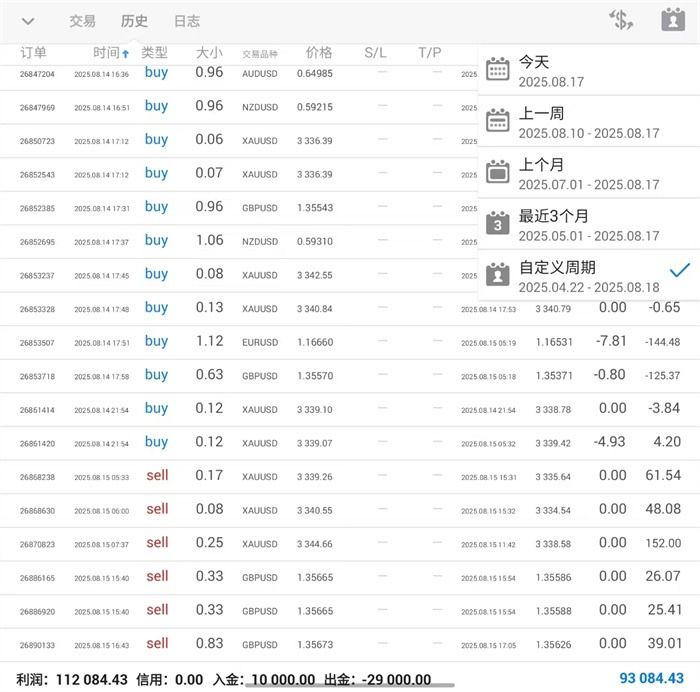 李茉馨：8.17黄金下看新低，原油依旧承压！