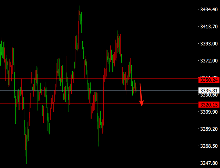 李茉馨：8.17黄金下看新低	，原油依旧承压！