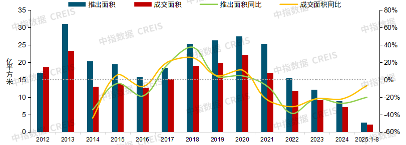 中指研究院：三季度土地出让金增幅收窄 高溢价地块多集中于一二线城市