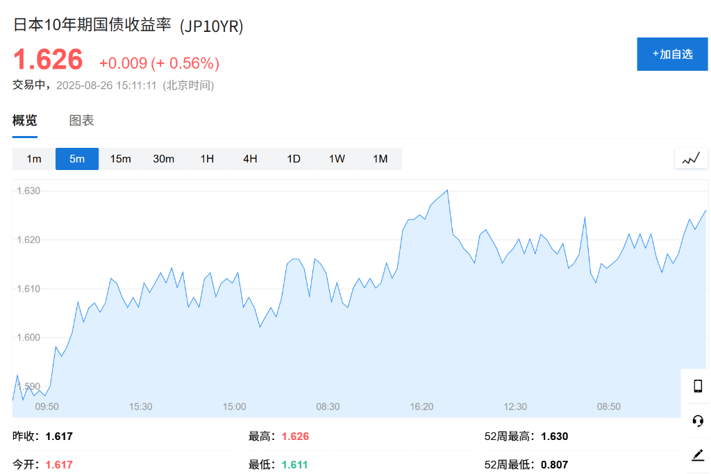 法国政动荡叠加美联储风波，全球股市下跌	，长债走高，美元收复大部分失地 - 图片2