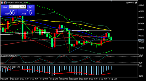 冯喜运:9.19现货黄金期货原油最新行情走势分析及操作建议