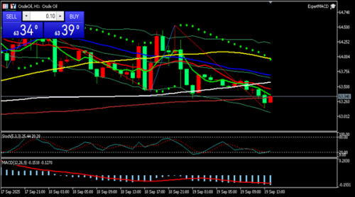 冯喜运:9.19现货黄金期货原油最新行情走势分析及操作建议