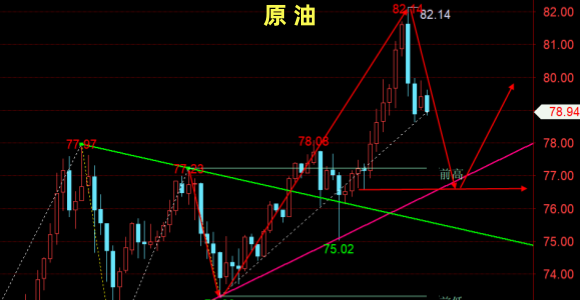 金油神策：黄金静待大非农、原油谨防高位跳水