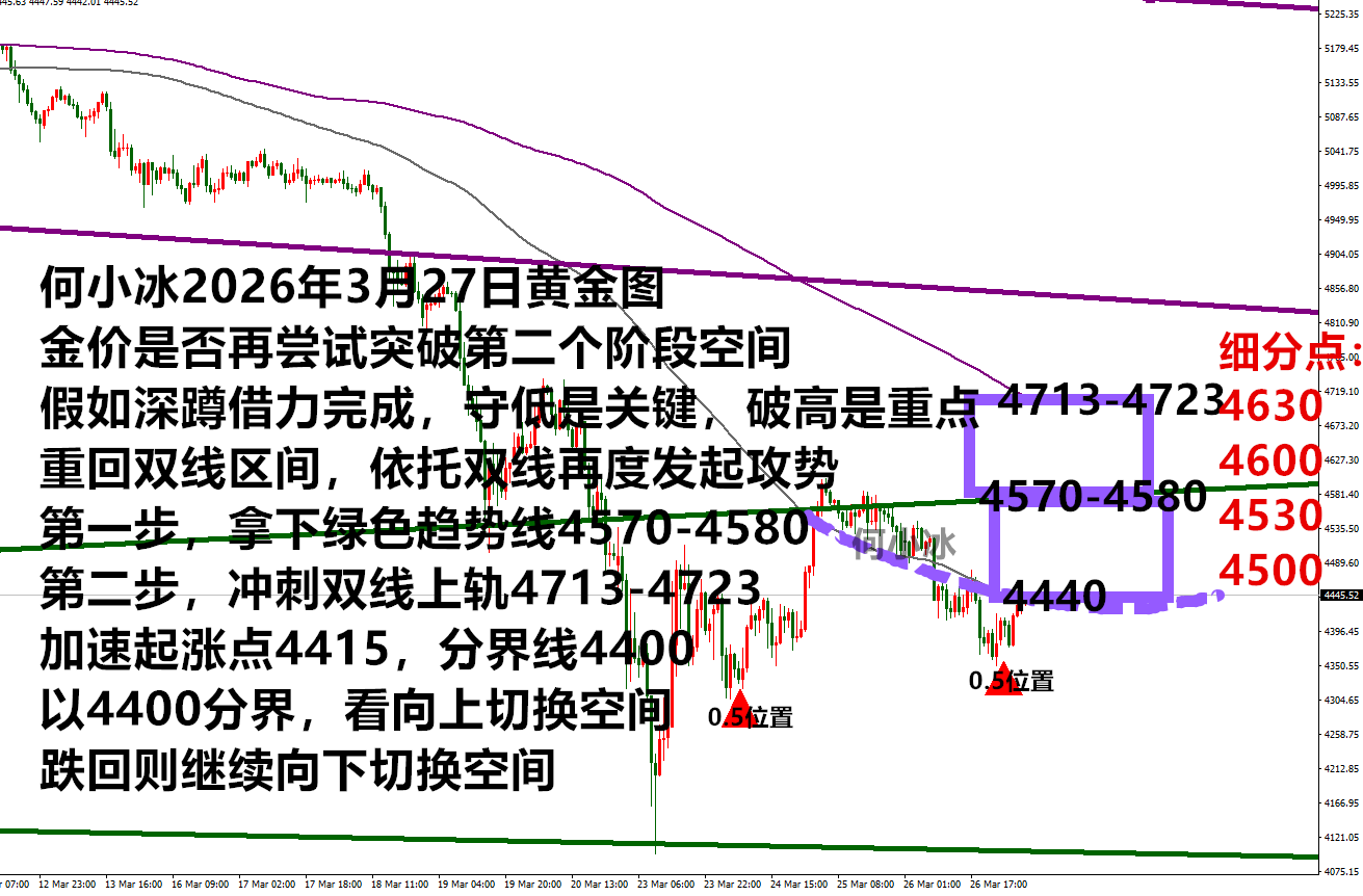 何小冰：金价多头能否再度发起攻势？守低破高是关键